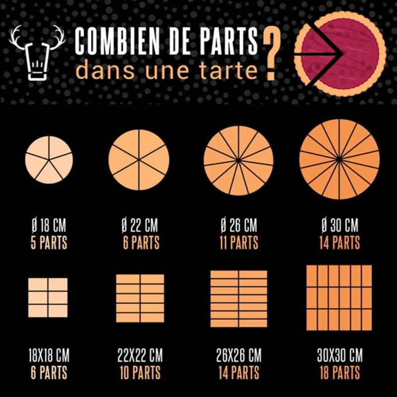 Tourtière ronde cannelée fixe alu Gobel