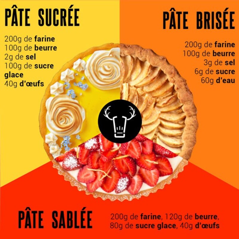 Moule à tarte carré antiadhésif perforé avec fond amovible